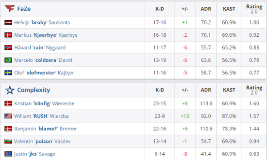 英雄联盟S15决赛门票价格飙升至5000元