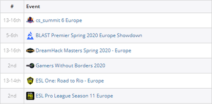 2025年全球手游收入与下载排行榜揭晓